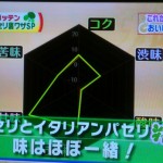 30秒熱すると、日本のパセリはイタリアンパセリと同じ状態に？(試してガッテンより)