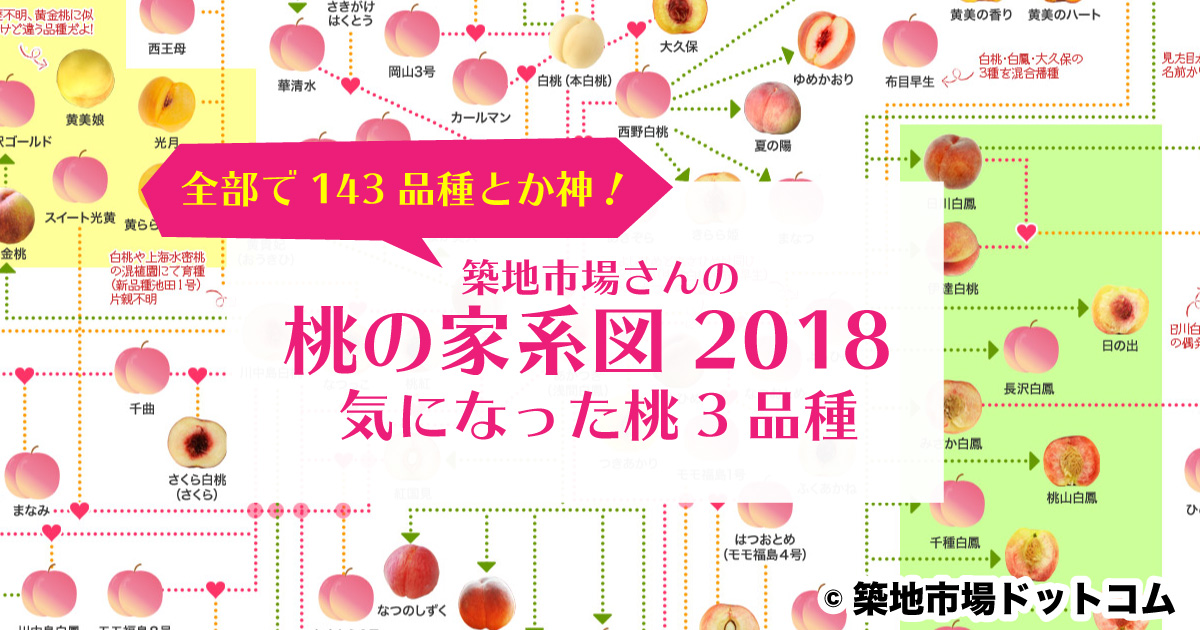 全部で143品種とか神 築地市場さんの 桃の家系図 18 で気になった桃3品種 野菜ソムリエ Hiro のベジフルポケット